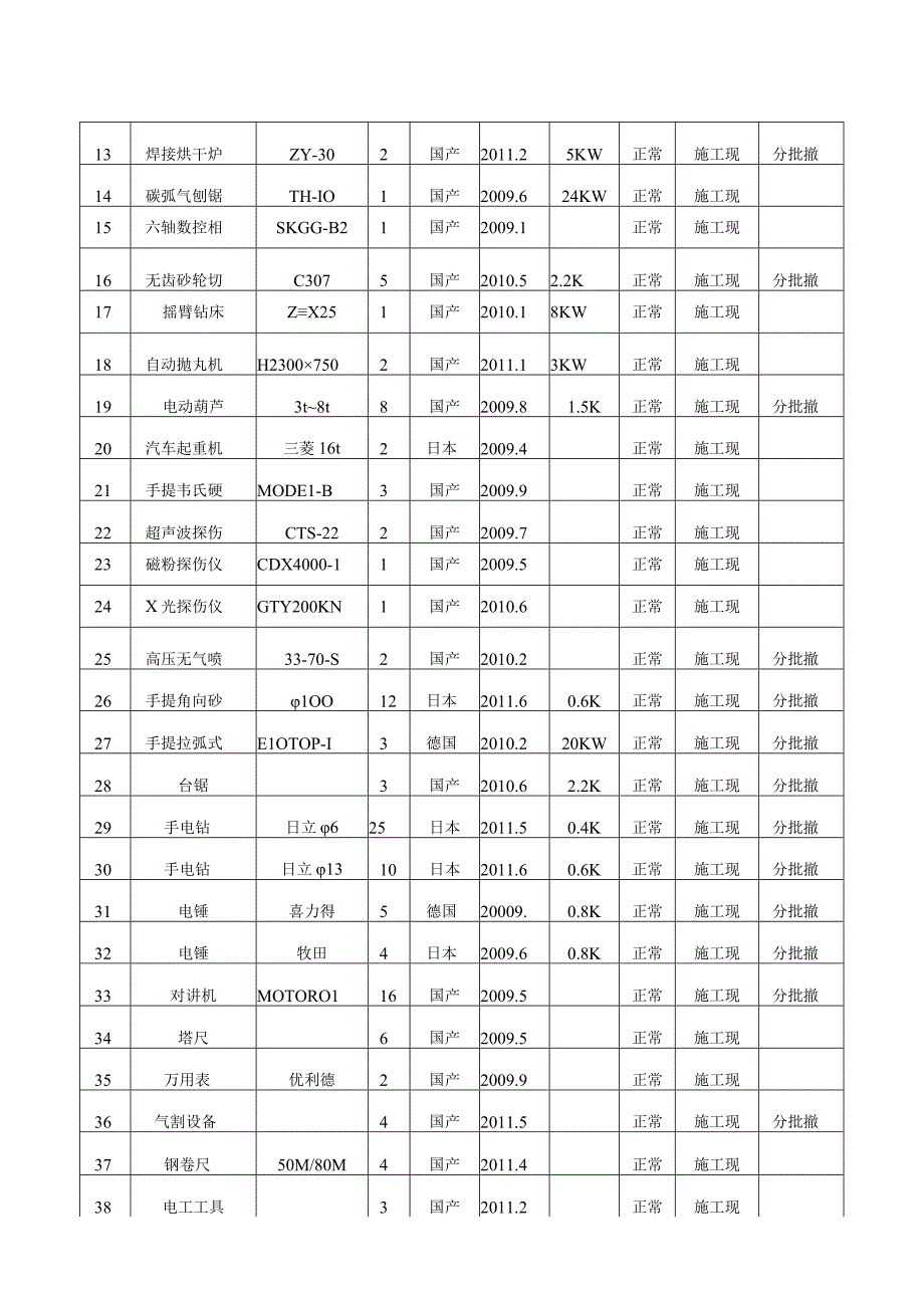 幕墙项目拟投入的主要施工机械设备及主要材料.docx_第3页