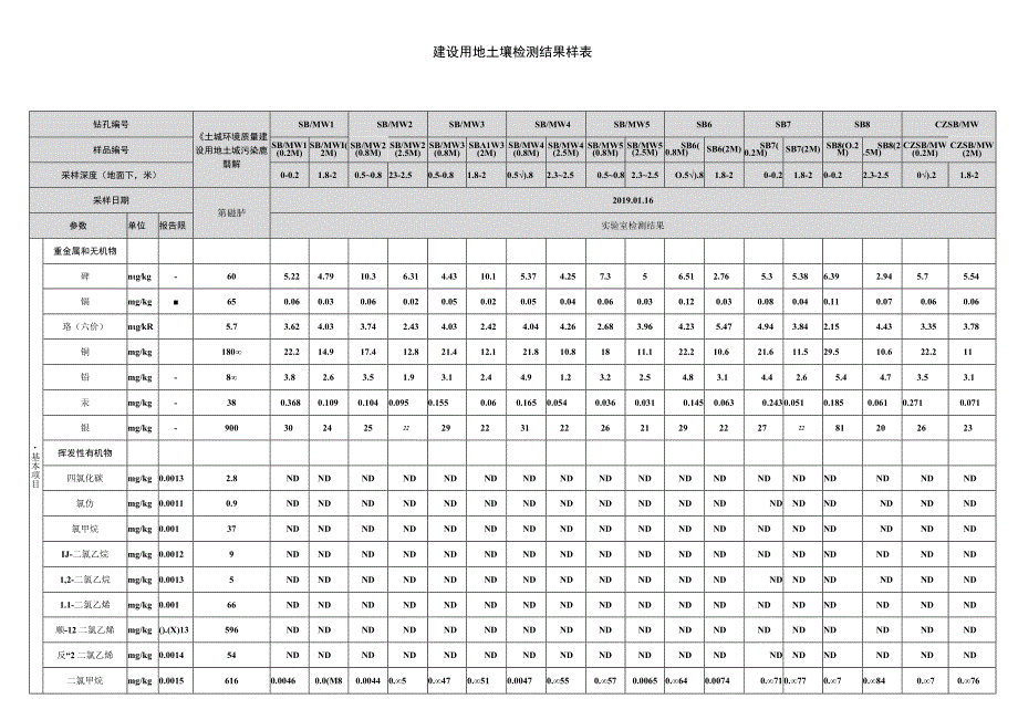 建设用地土壤检测结果样表.docx_第1页