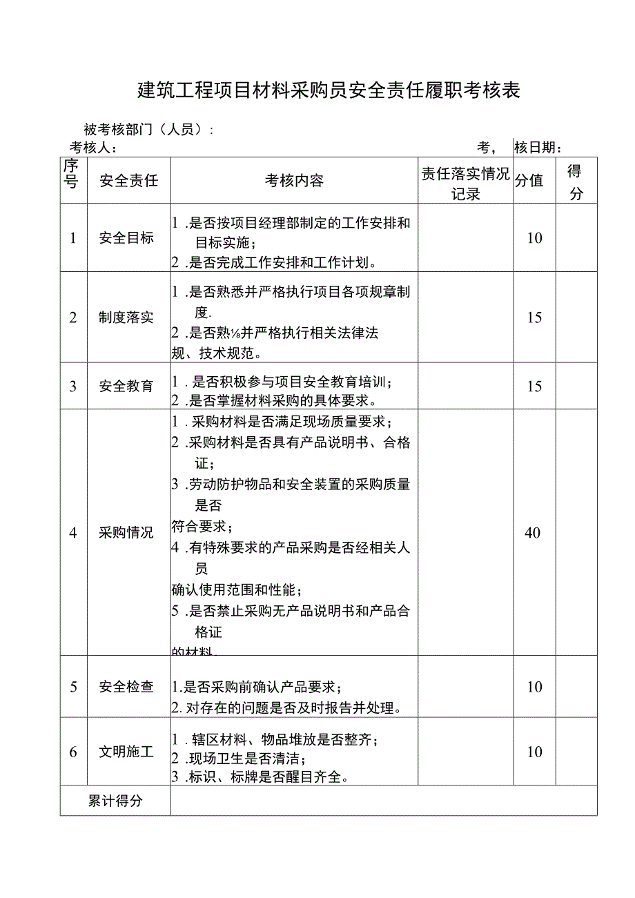 建筑工程项目材料采购员安全履职考核表.docx_第1页