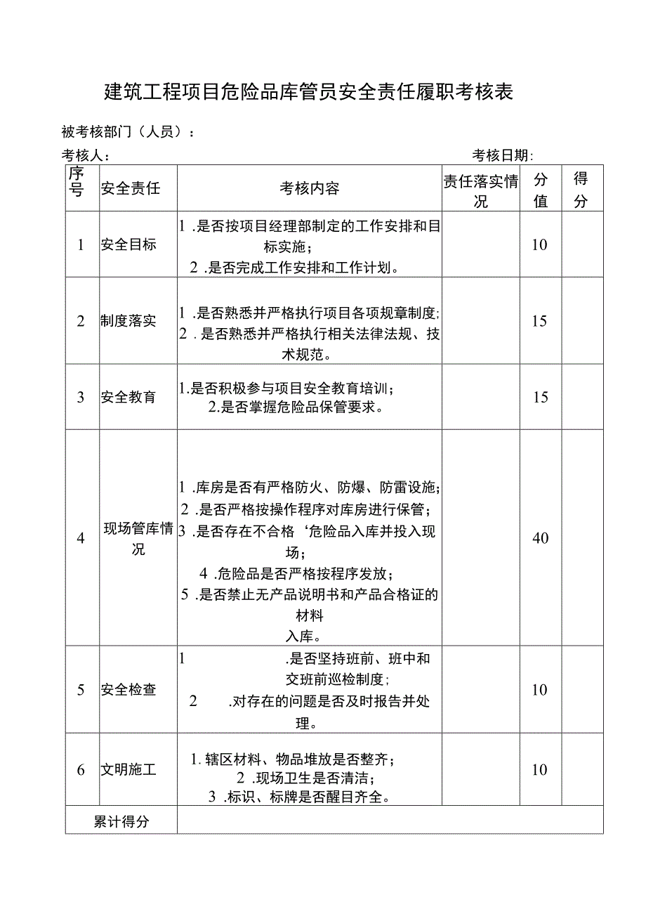 建筑工程项目材料采购员安全履职考核表.docx_第2页