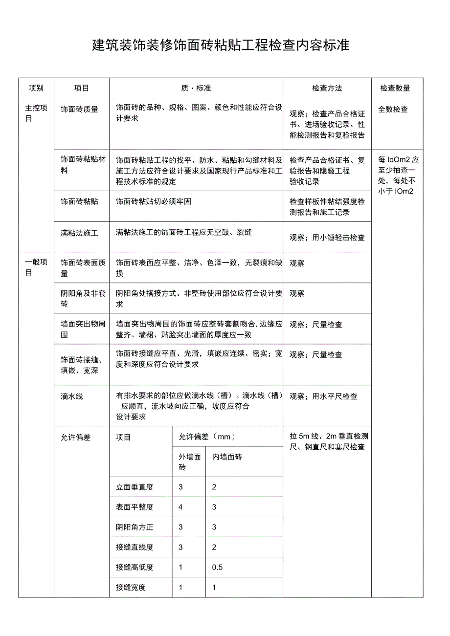 建筑装饰装修饰面砖粘贴工程检查标准表.docx_第1页