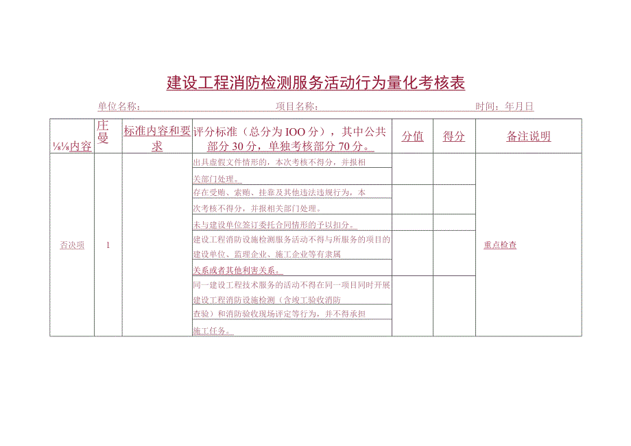 建设工程消防检测服务活动行为量化考核表.docx_第1页