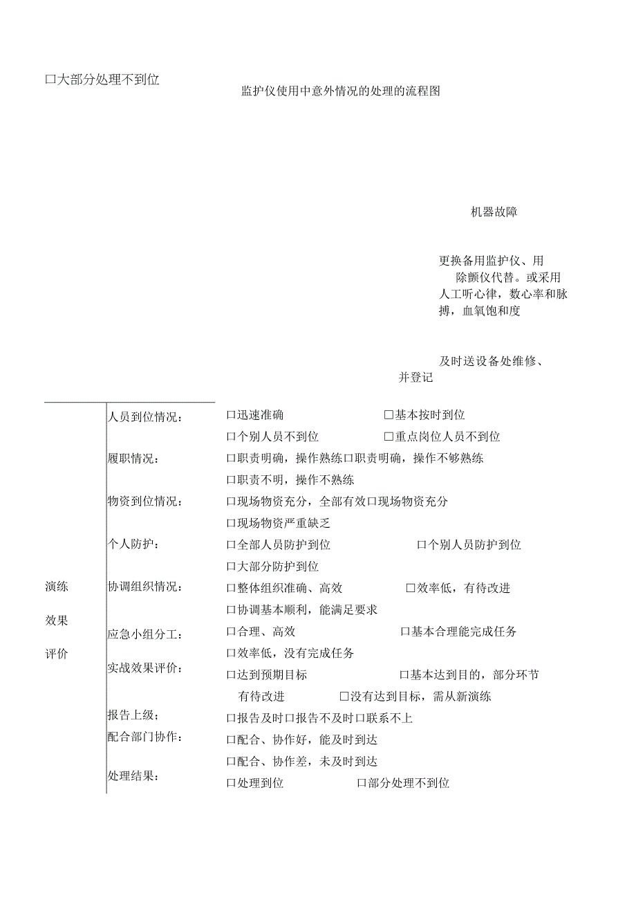 心电监护故障的应急预案.docx_第2页