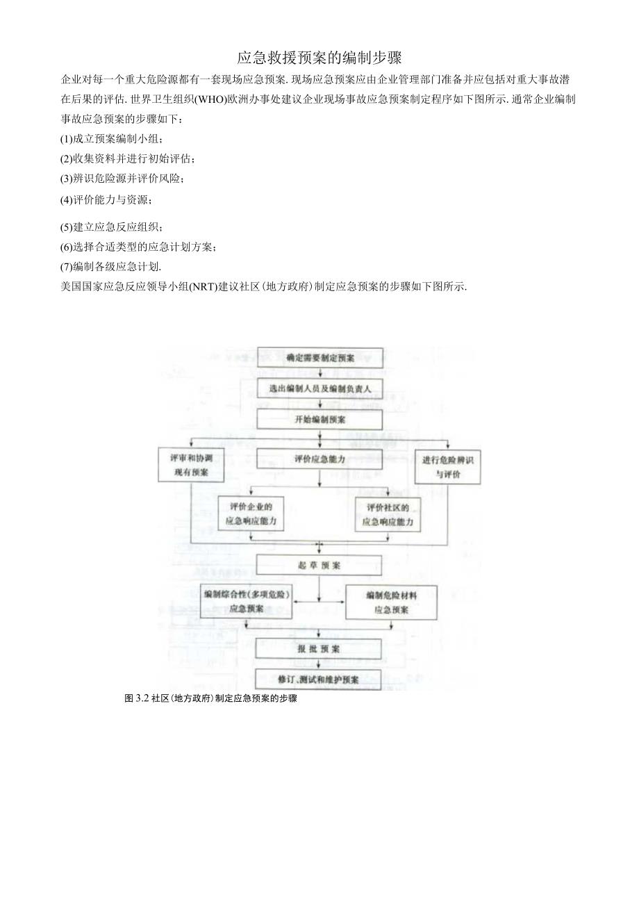 应急救援预案的编制步骤工程文档范本.docx_第1页