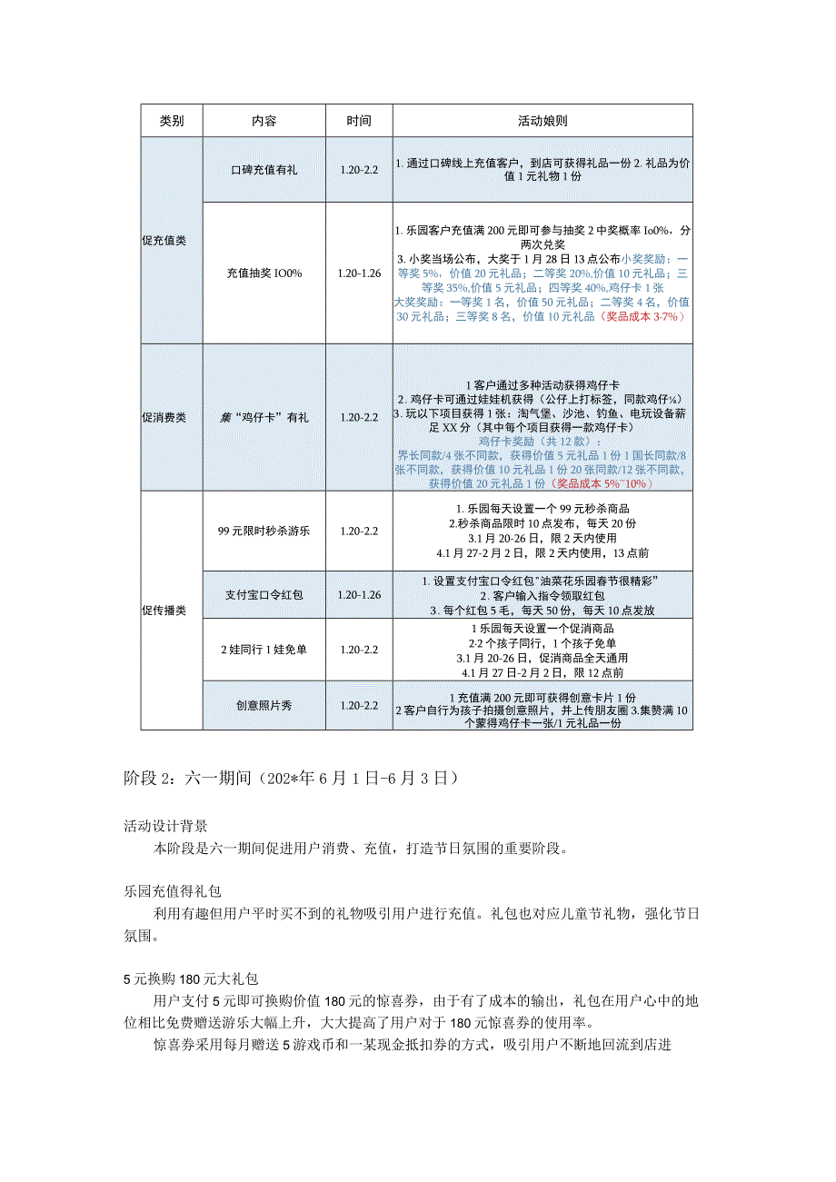 年儿童乐园六一儿童节活动方案模板.docx_第3页