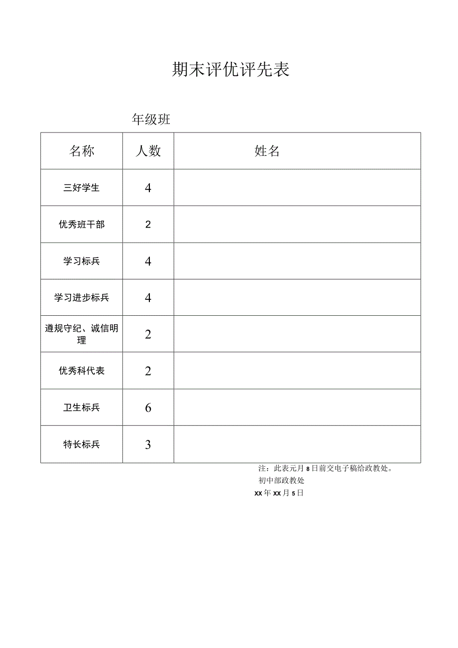 期末评优评先表.docx_第1页