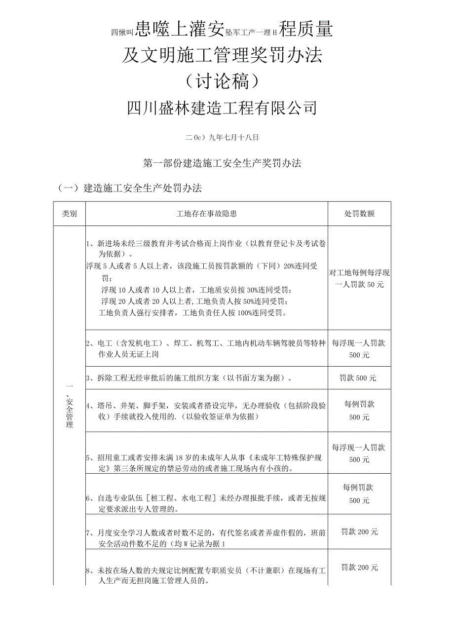 建筑工程安全生产质量及文明施工管理奖罚办法.docx_第1页