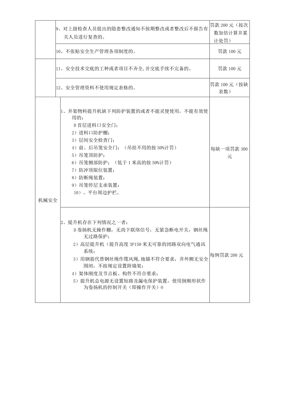 建筑工程安全生产质量及文明施工管理奖罚办法.docx_第2页