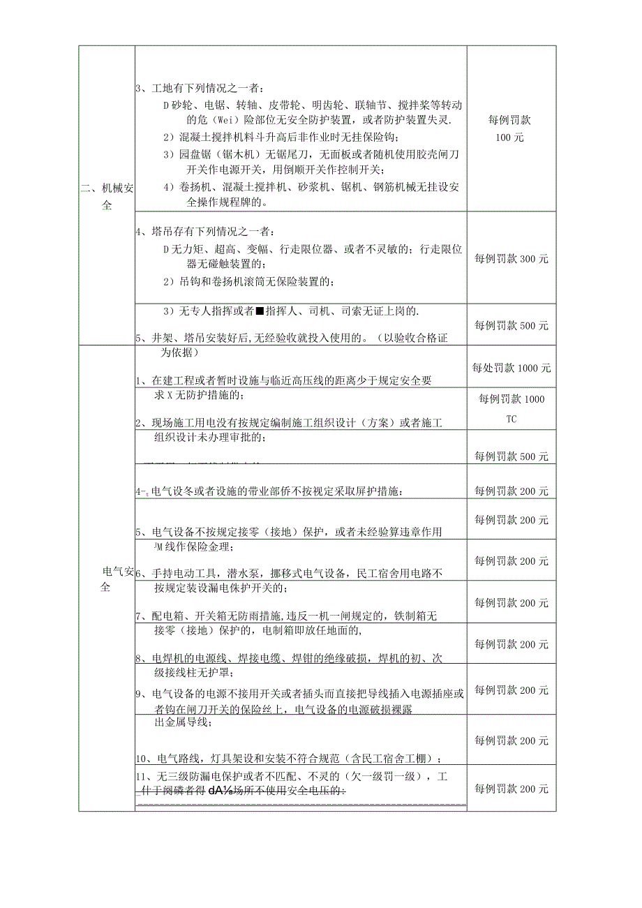 建筑工程安全生产质量及文明施工管理奖罚办法.docx_第3页