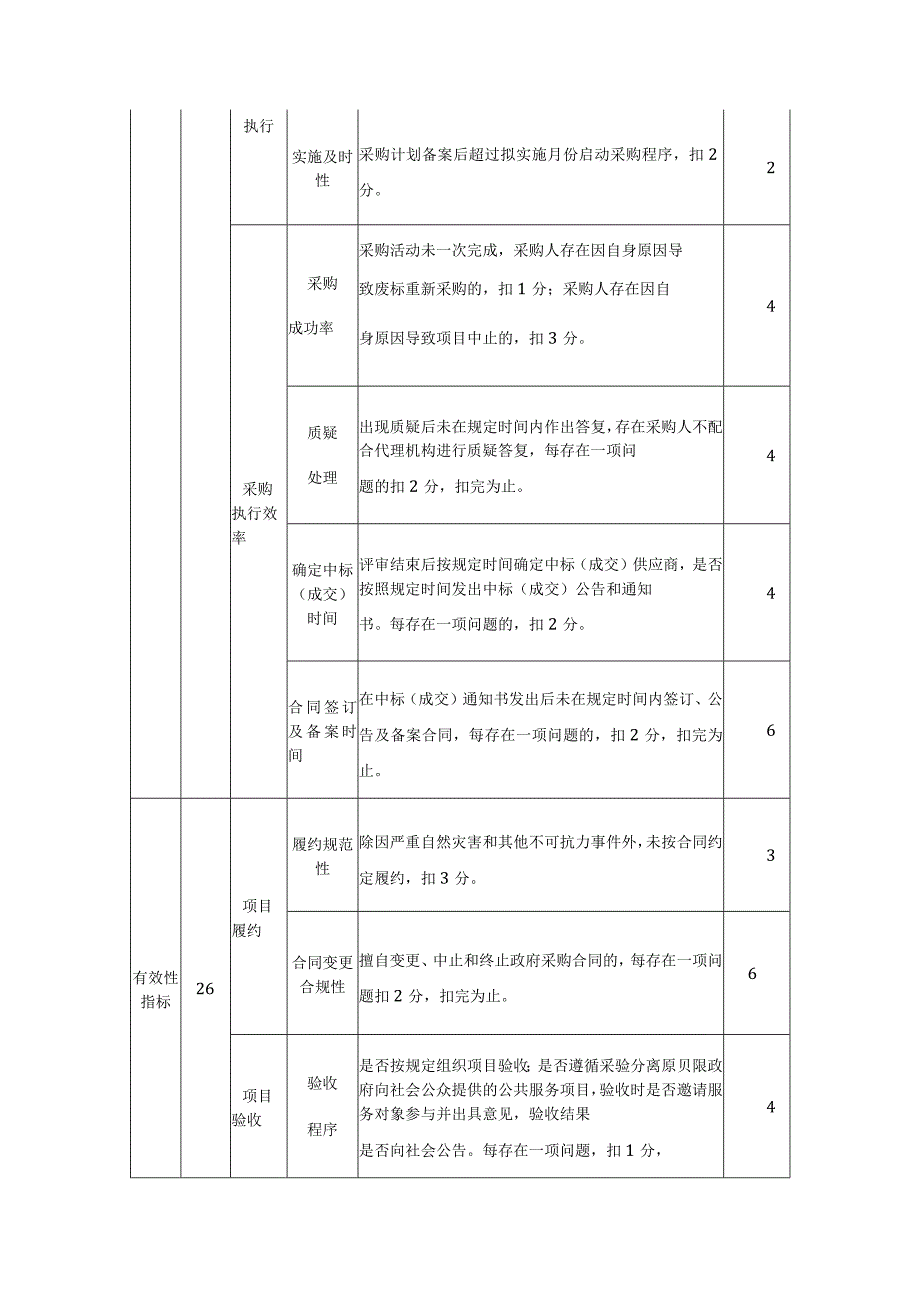 政府采购项目绩效评价指标.docx_第2页