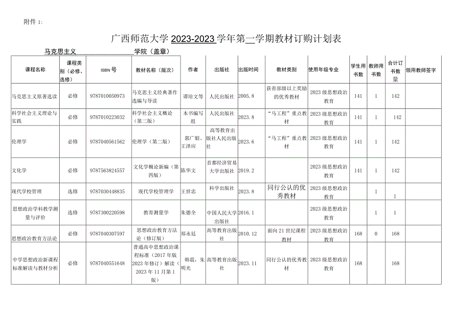 广西师范大学2008—2009 学年第 一 学期教材使用情况登记表.docx_第1页