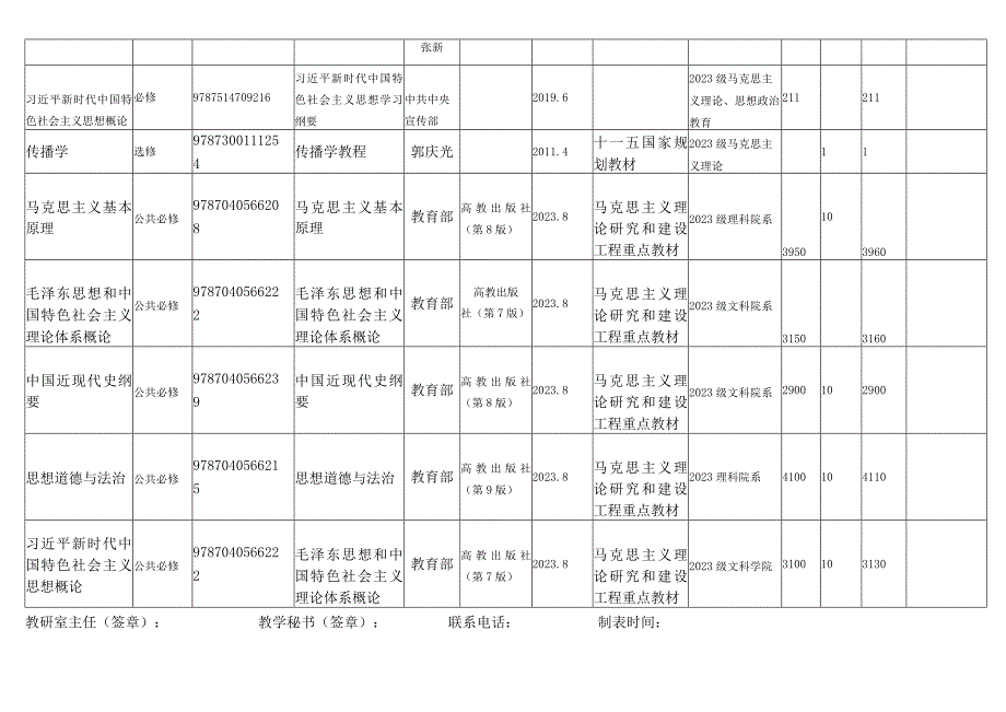 广西师范大学2008—2009 学年第 一 学期教材使用情况登记表.docx_第3页