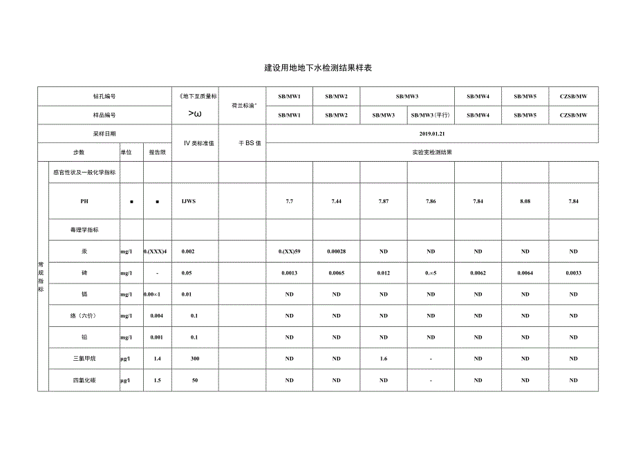 建设用地地下水检测结果样表.docx_第1页