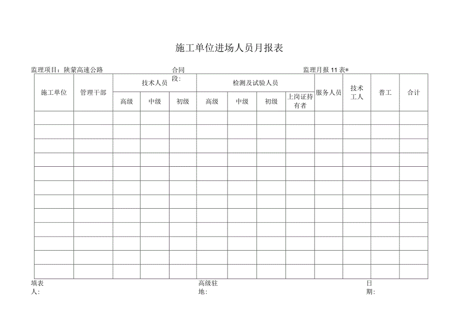 月报11表 施工单位进场人员月报表工程文档范本.docx_第1页