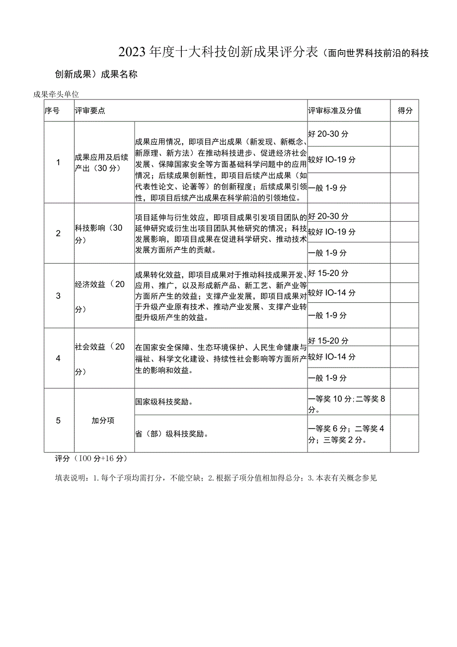 年度十大科技创新成果评分表.docx_第1页