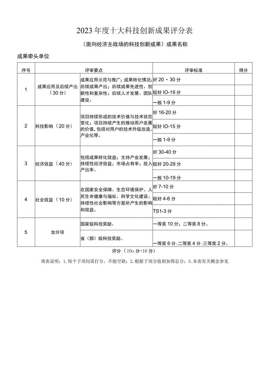 年度十大科技创新成果评分表.docx_第2页