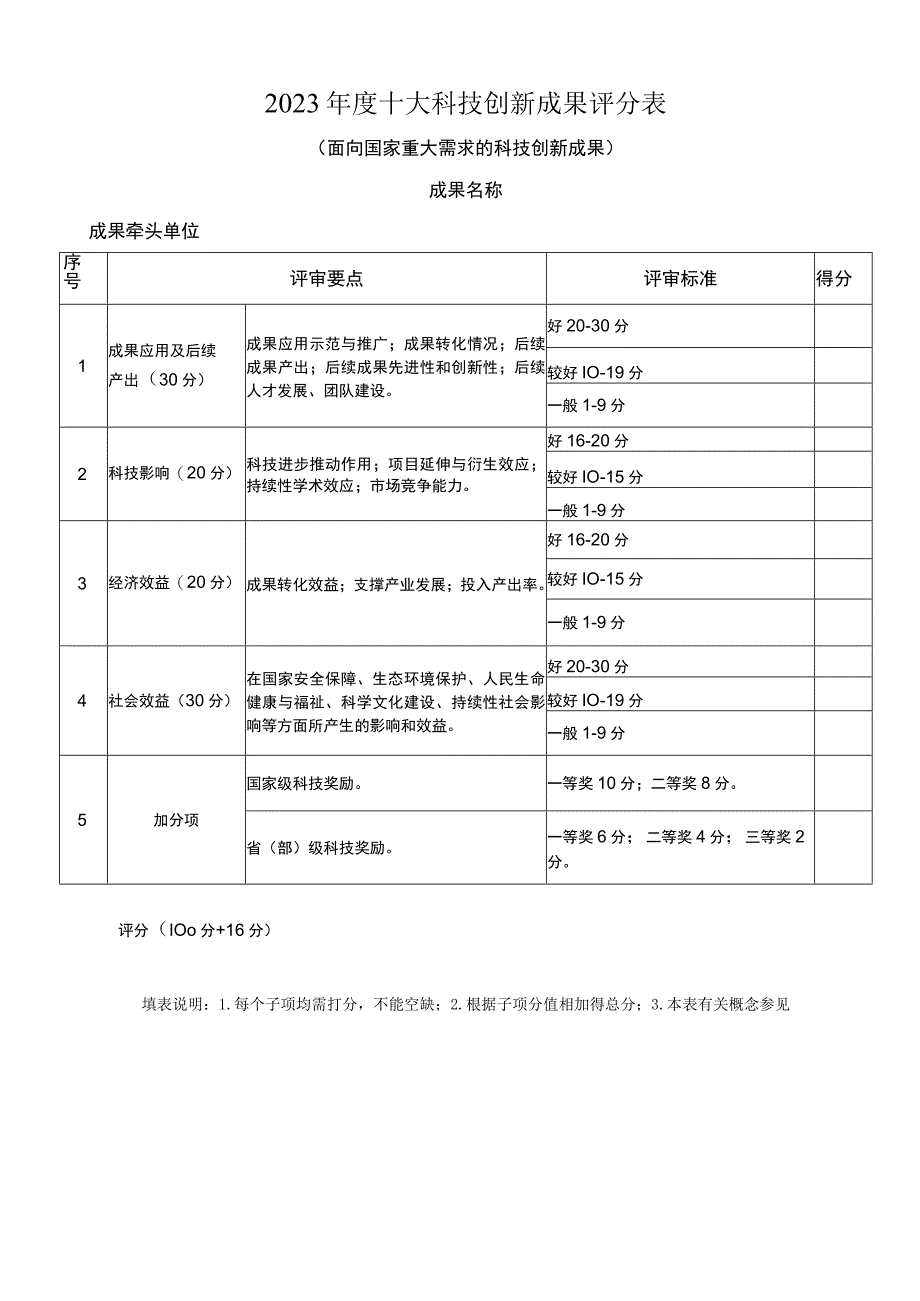 年度十大科技创新成果评分表.docx_第3页