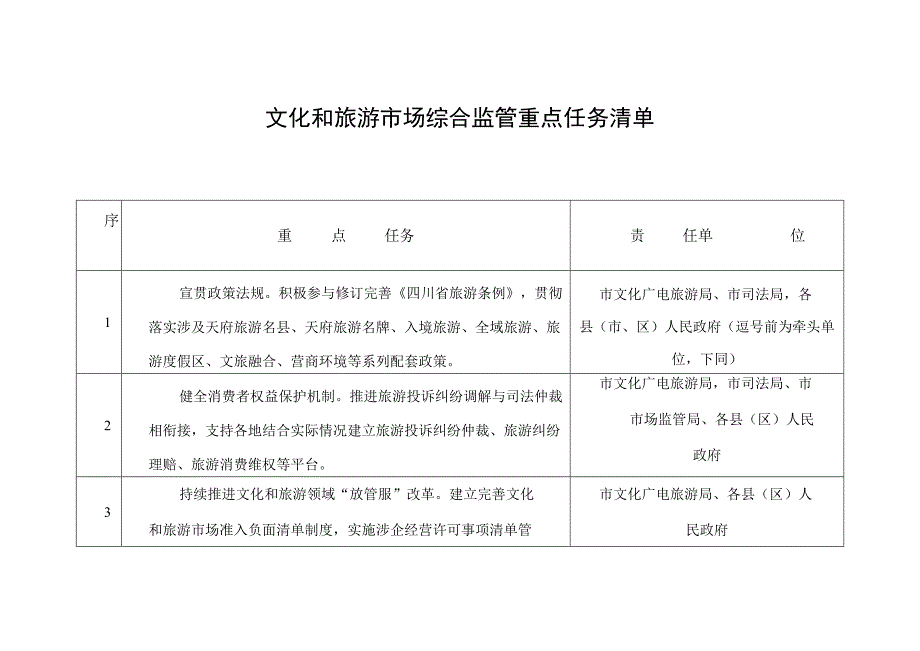 文化和旅游市场综合监管重点任务清单.docx_第1页