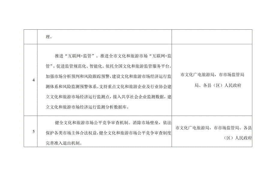 文化和旅游市场综合监管重点任务清单.docx_第2页