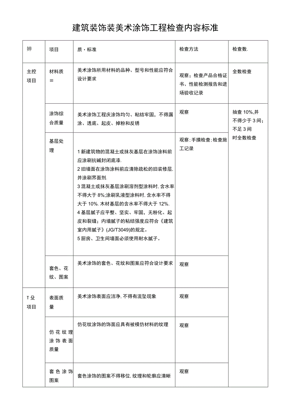 建筑装饰装美术涂饰工程检查内容标准表.docx_第1页