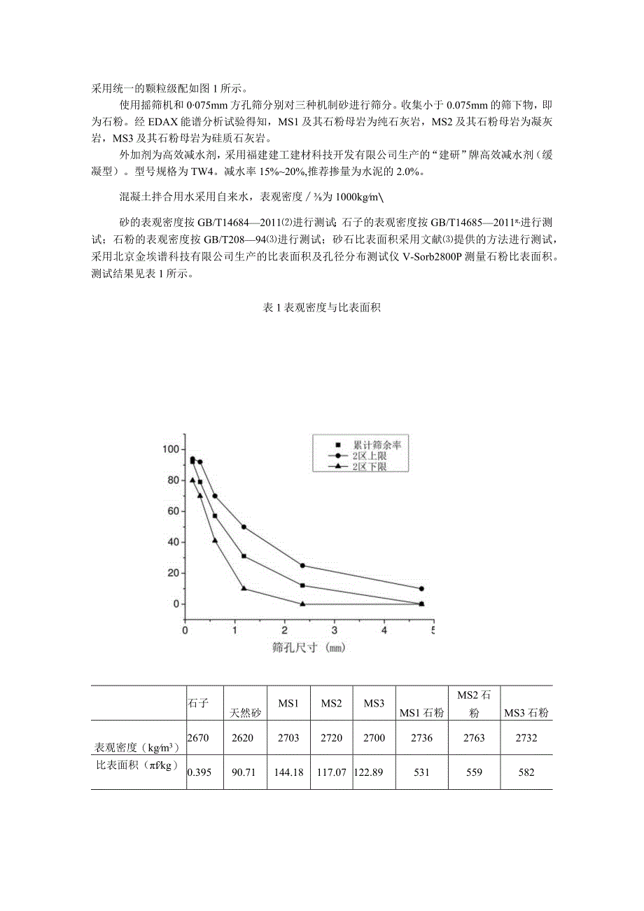 机制砂混凝土早龄期热膨胀系数计算模型.docx_第2页