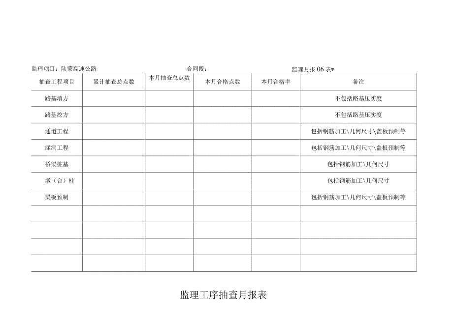 月报06表 监理工序检查月报表工程文档范本.docx_第1页