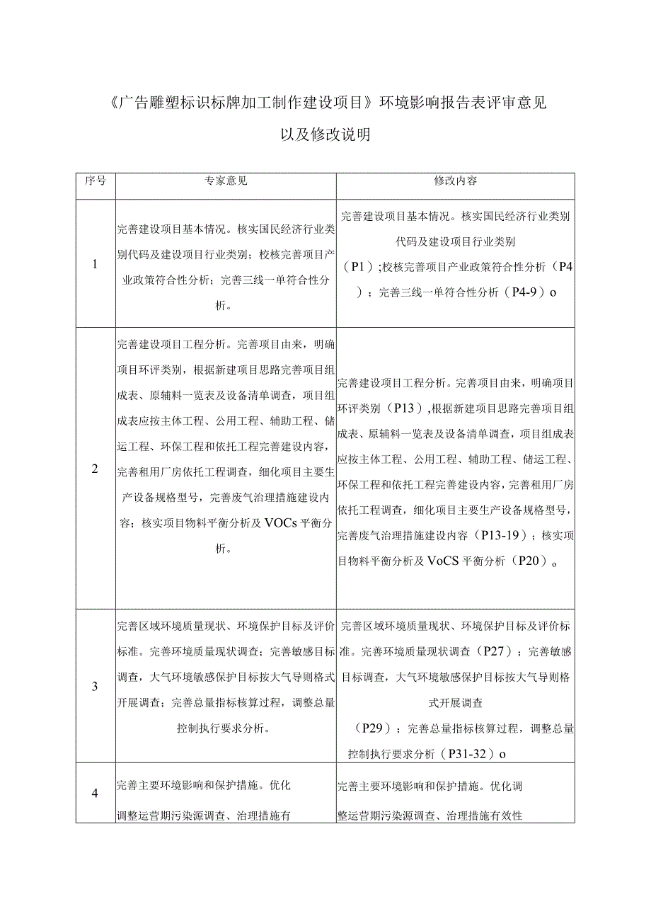 广告雕塑标识标牌加工制作项目环评报告.docx_第2页