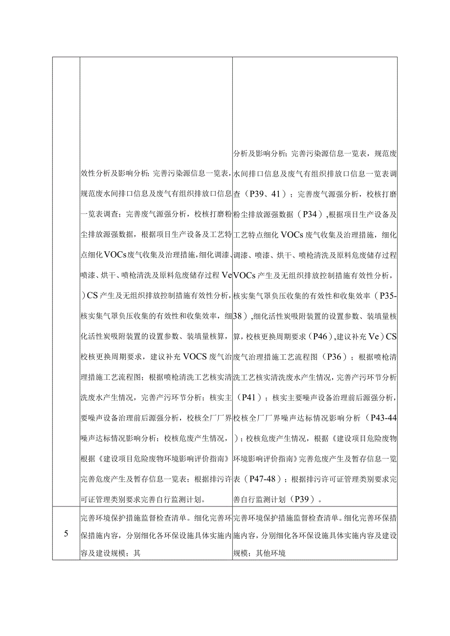 广告雕塑标识标牌加工制作项目环评报告.docx_第3页