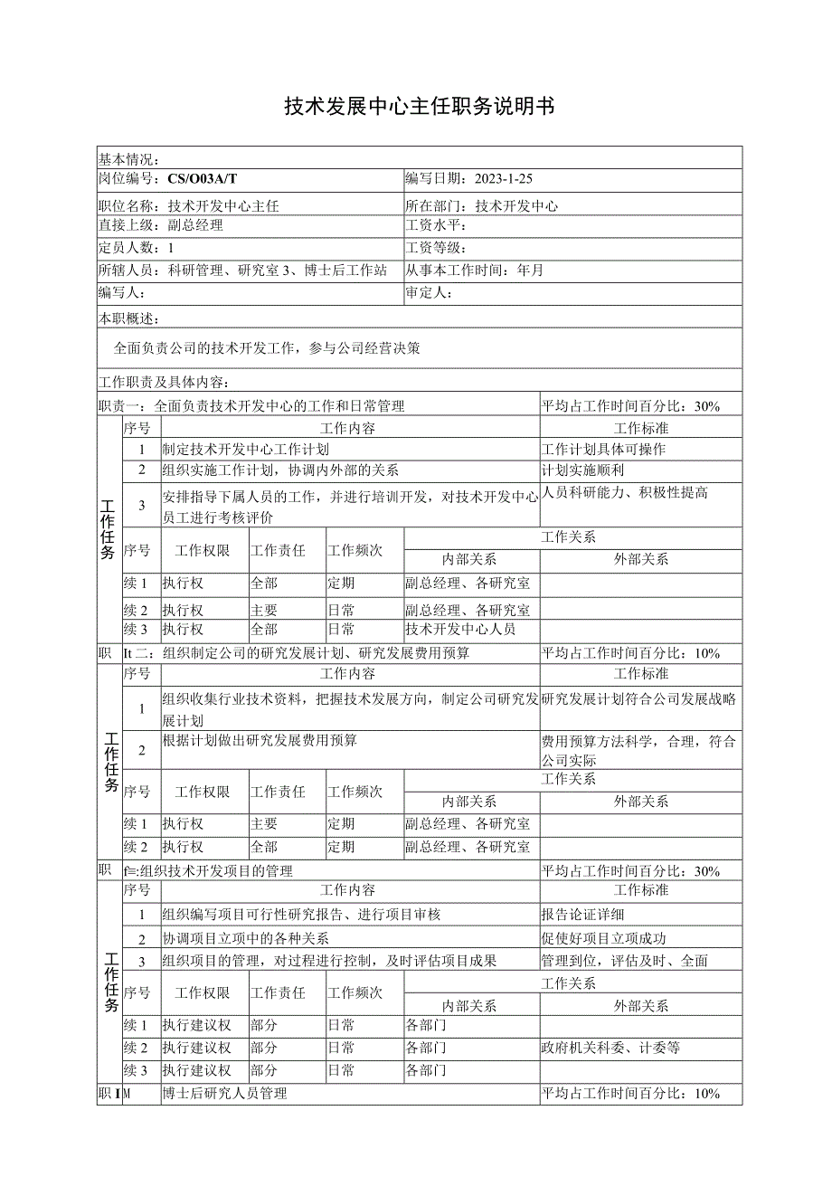 技术开发中心职务说明书汇总.docx_第1页