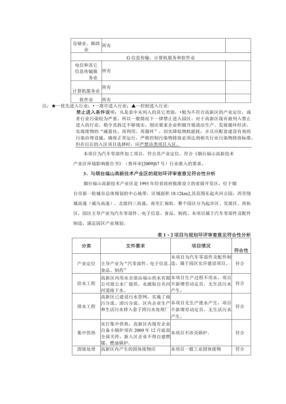 年产200万本汽车线束技改项目环评报告表.docx_第3页