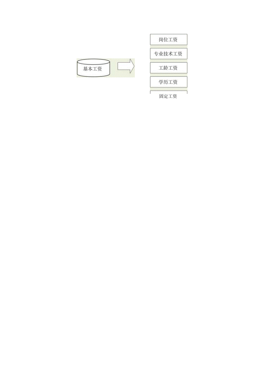 教师薪酬管理方案.docx_第2页