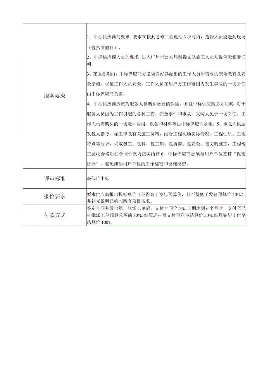 禁毒支队采购项目需求书服务类工程类.docx_第2页