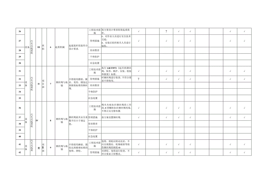 汽车式起重机隐患排查清单模板.docx_第3页