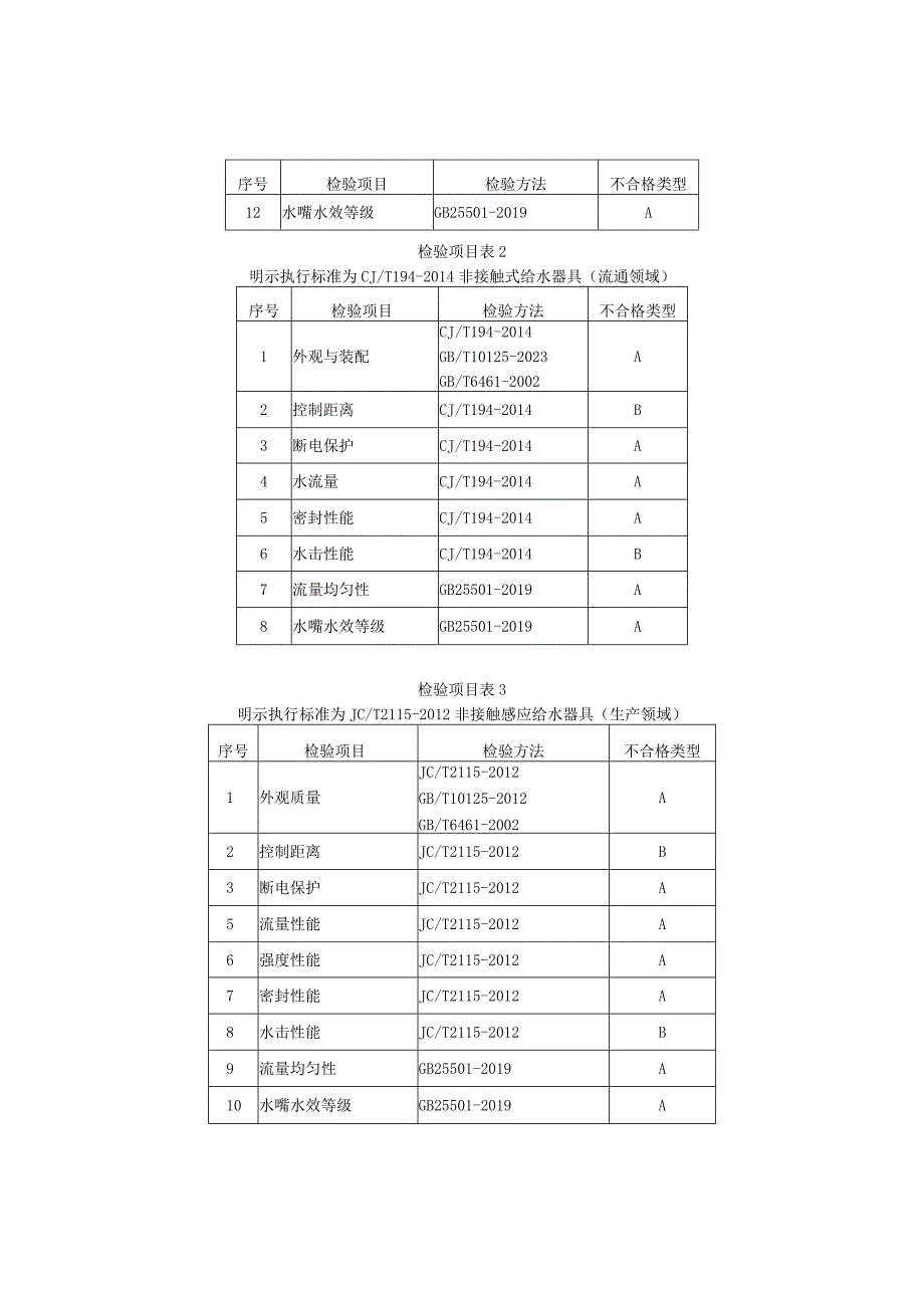 瑞安市非接触式水嘴产品质量监督抽查实施细则2023年版.docx_第2页