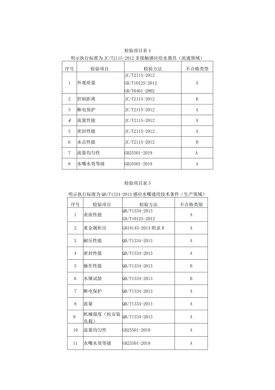 瑞安市非接触式水嘴产品质量监督抽查实施细则2023年版.docx_第3页