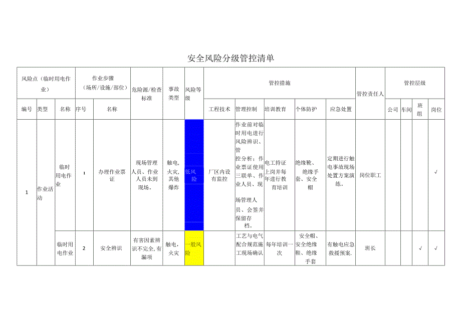 汽车配件有限公司临时用电作业安全风险分级管控清单.docx_第1页