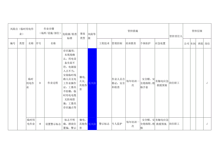 汽车配件有限公司临时用电作业安全风险分级管控清单.docx_第2页