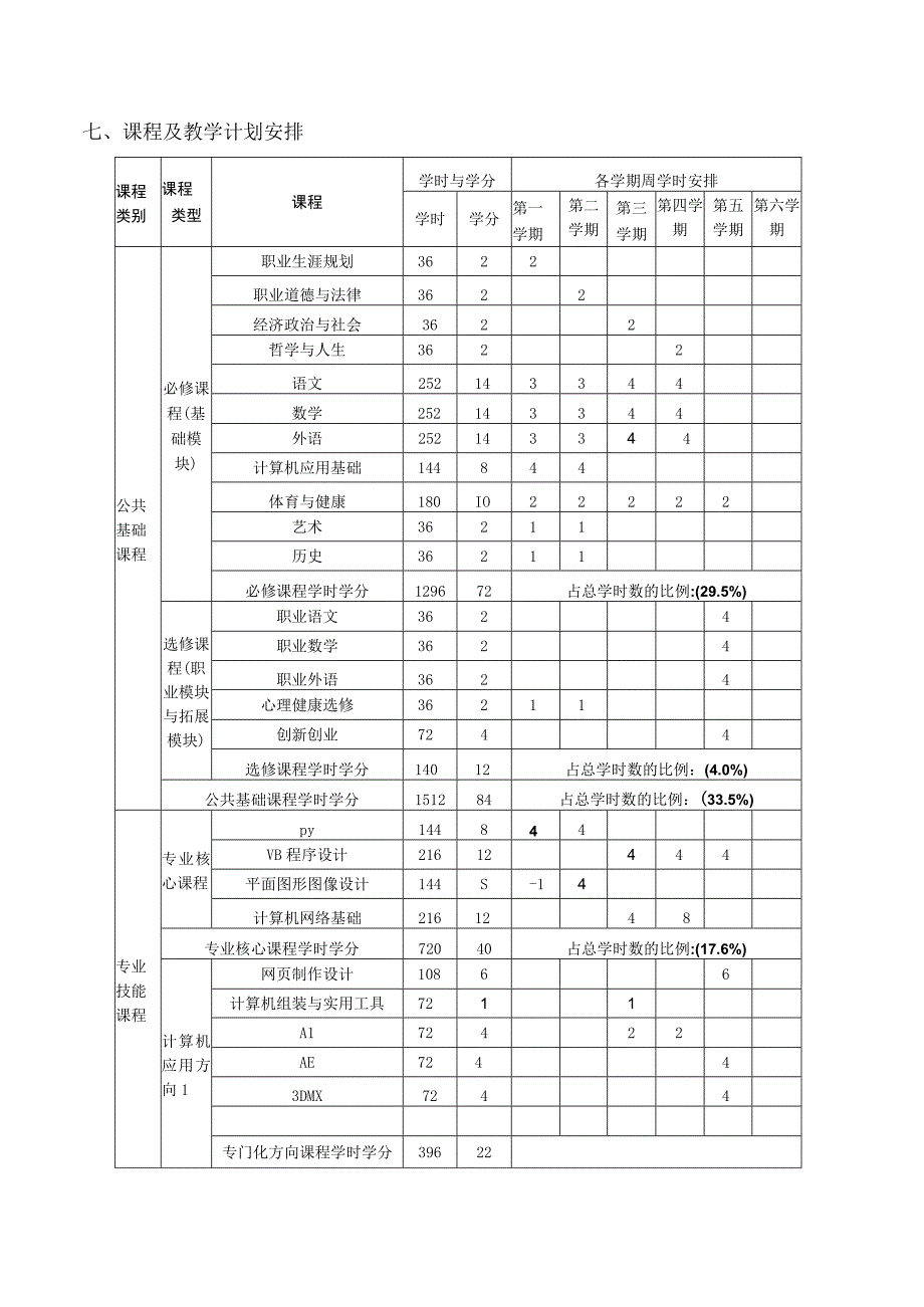 福州财政金融职业中专学校计算机应用专业人才培养方案.docx_第3页