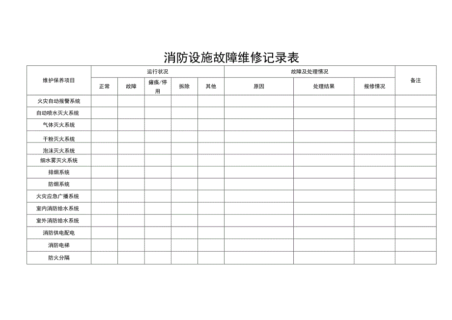 消防设施故障维修记录表.docx_第1页