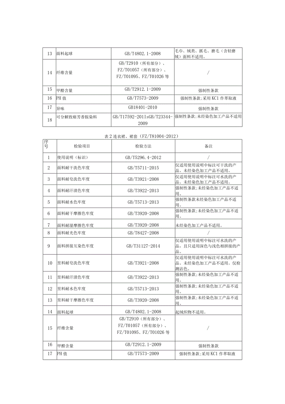 瑞安市成人服装产品质量监督抽查实施细则2023年版.docx_第2页