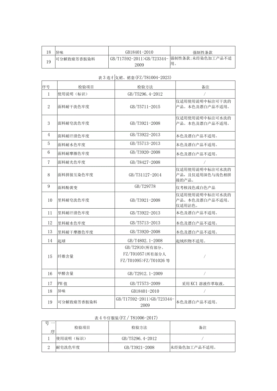 瑞安市成人服装产品质量监督抽查实施细则2023年版.docx_第3页