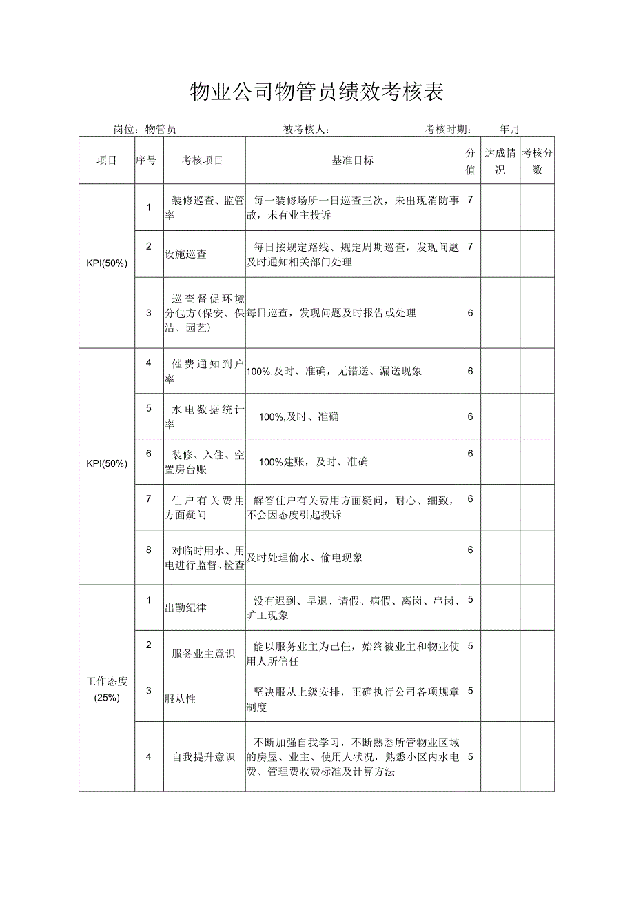 物业公司物管员绩效考核表.docx_第1页