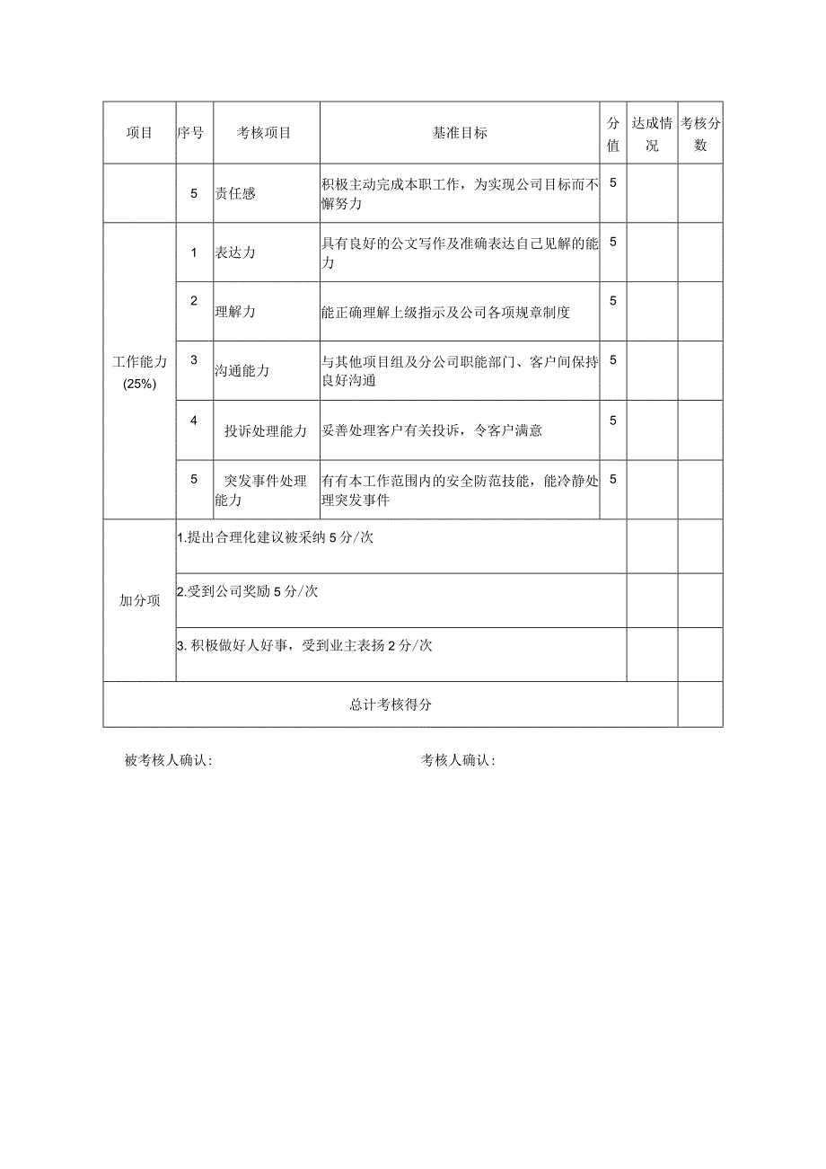 物业公司物管员绩效考核表.docx_第2页