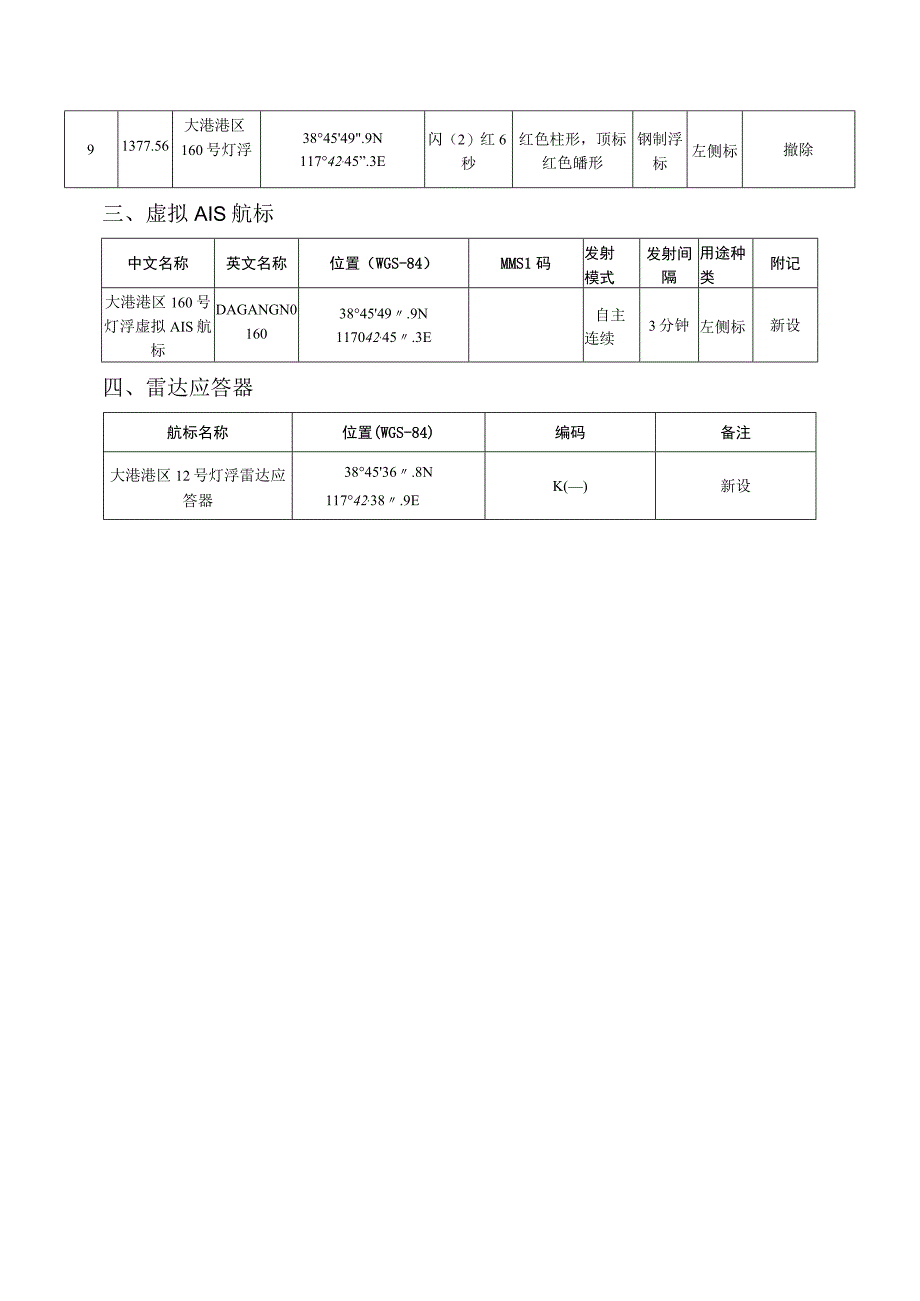 航标参数表灯桩.docx_第2页