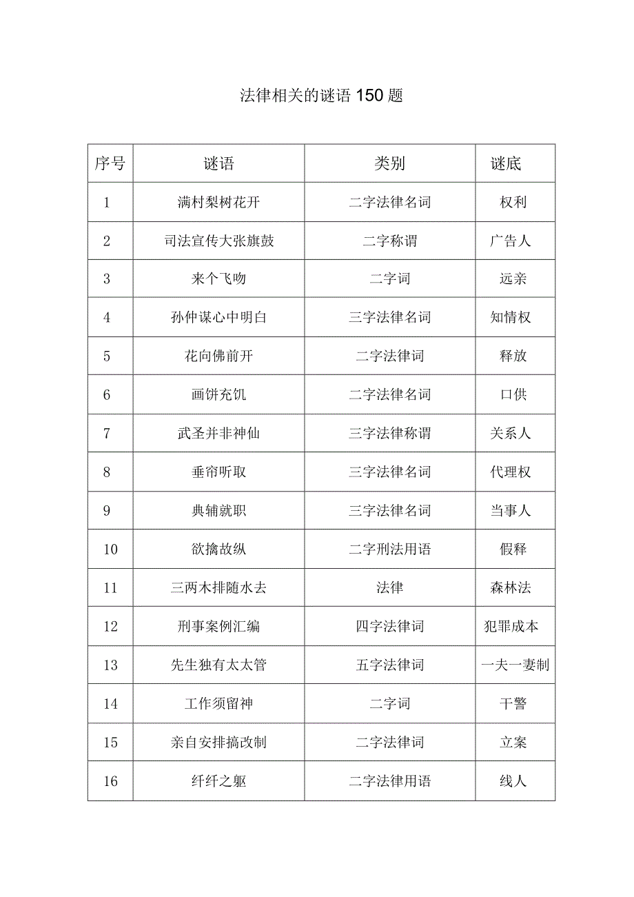 法律相关的谜语150题.docx_第1页