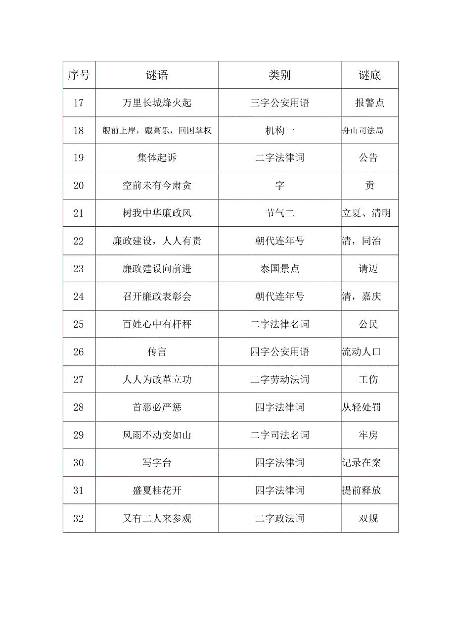 法律相关的谜语150题.docx_第2页