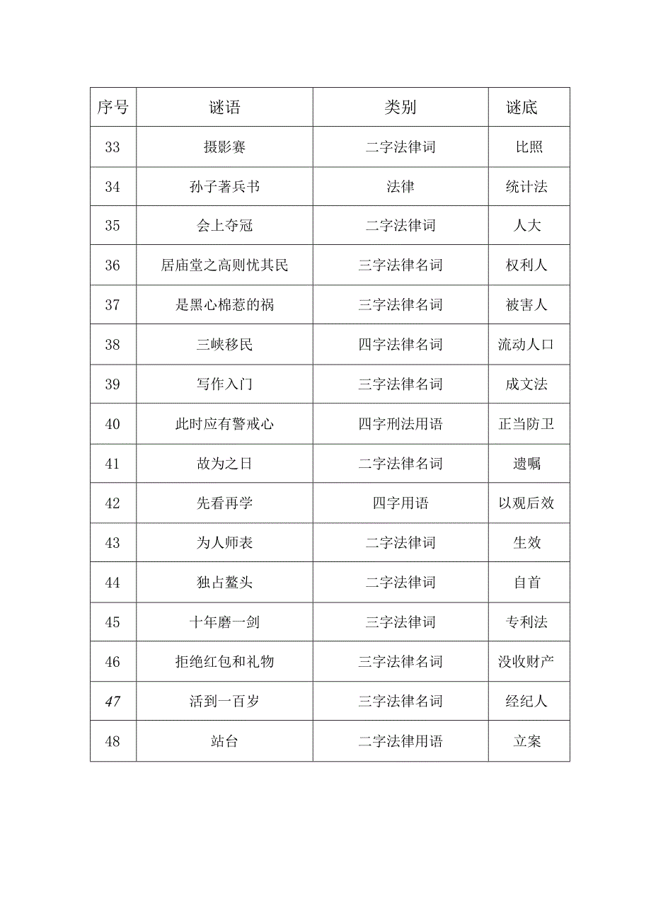 法律相关的谜语150题.docx_第3页