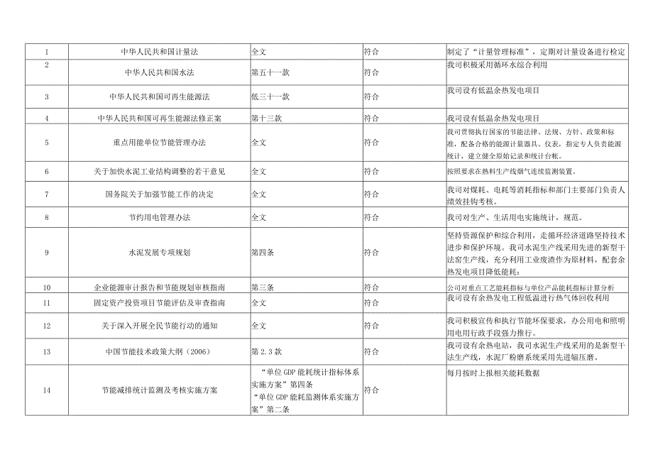 某水泥厂能源管理适用法律法规合规性评价.docx_第1页