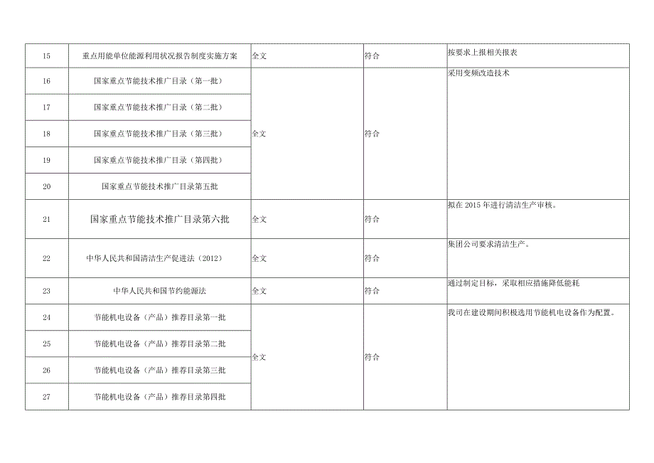 某水泥厂能源管理适用法律法规合规性评价.docx_第2页