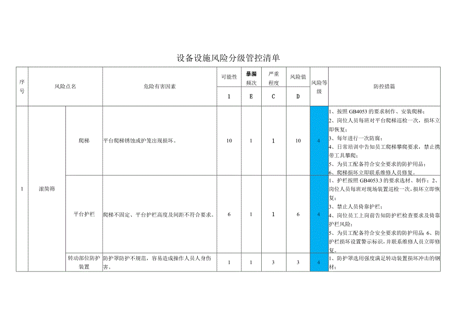 糠醛厂设备设施风险防控.docx_第1页